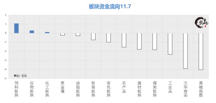11.8TA空头延续迎来新一轮加速