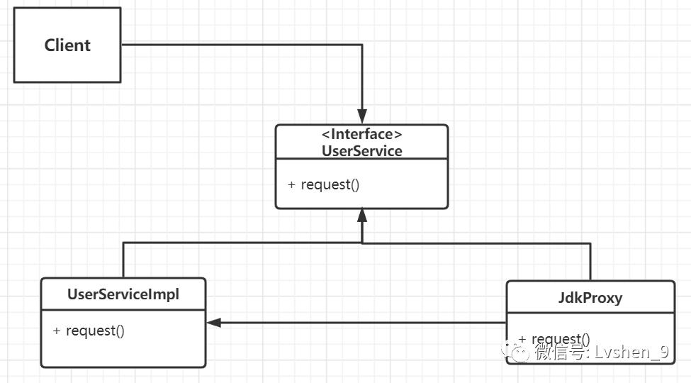 面试中必问,面试必问公司的几个问题