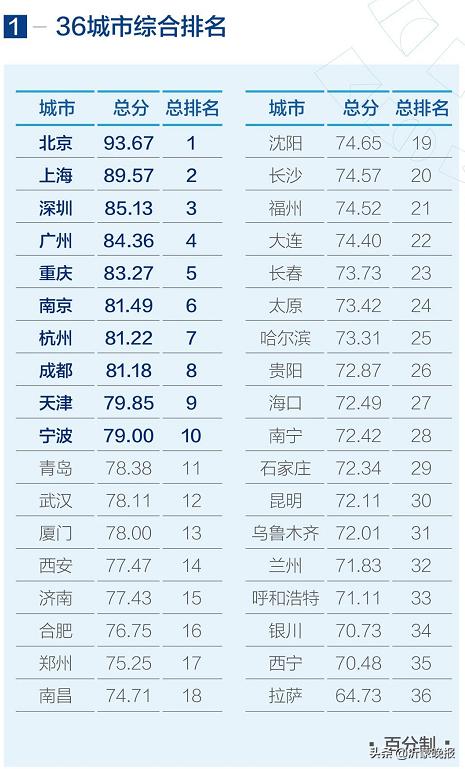 临沂最新排名前十名,临沂物流全国排名