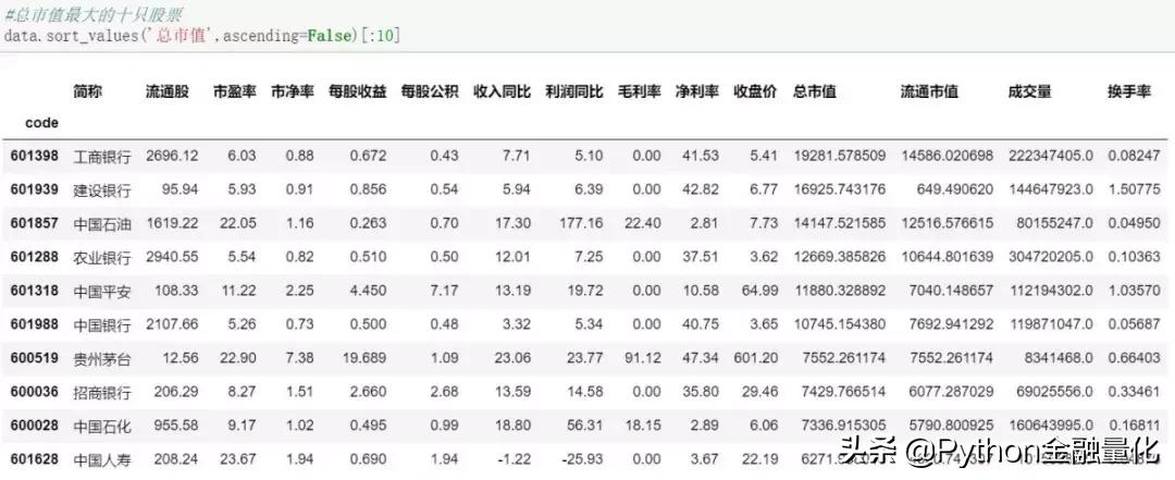 量化选股python,python量化问财选股
