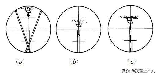 经纬仪的测量方法教程,经纬仪的使用方法初学教程