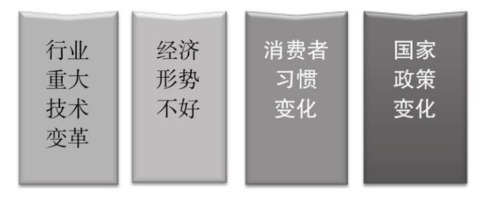 预算编制的流程和方法,预算编制方法都有哪些