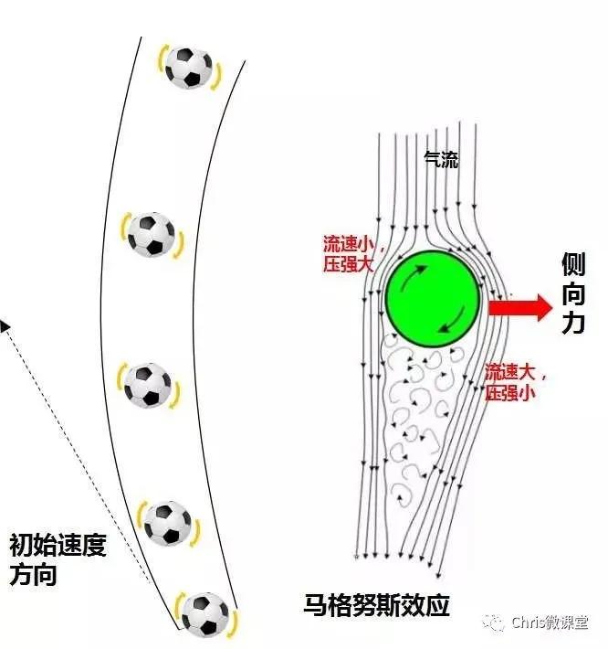 物理趣图让你秒懂高中物理原理,物理趣味球