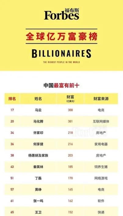 收益率都跌破2%了，年轻人为何坚持不放弃这个理财神器？