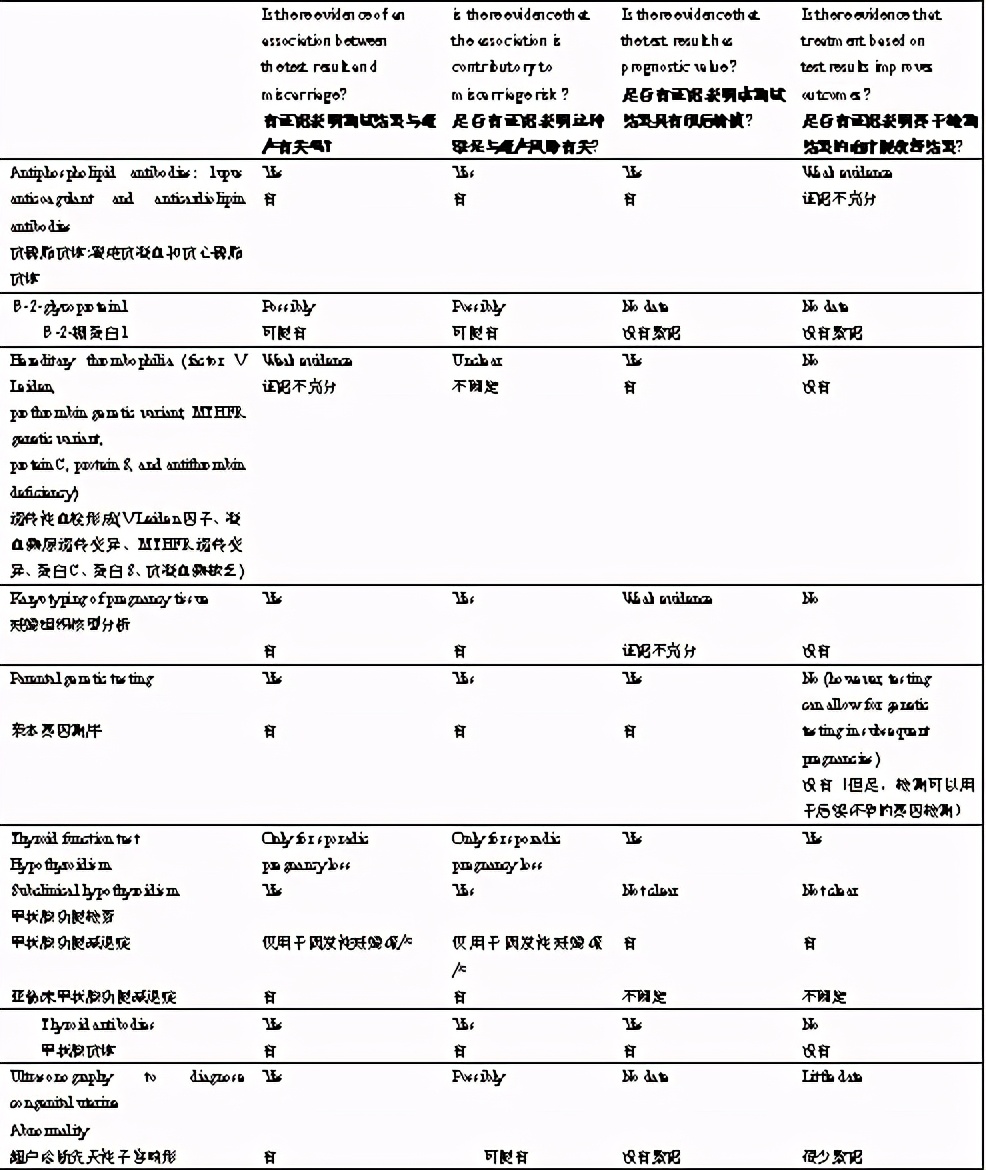 复发性流产需要查igm吗,复发性流产免疫学检查