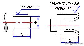 表面粗糙度要求有几种怎么看,表面粗糙度讲解图解