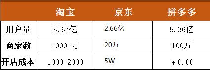 鎷煎澶氶珮浠峰崠娣樺疂鐨勮揣,鎷煎澶氫骇鍝佸姞浠峰崠娣樺疂