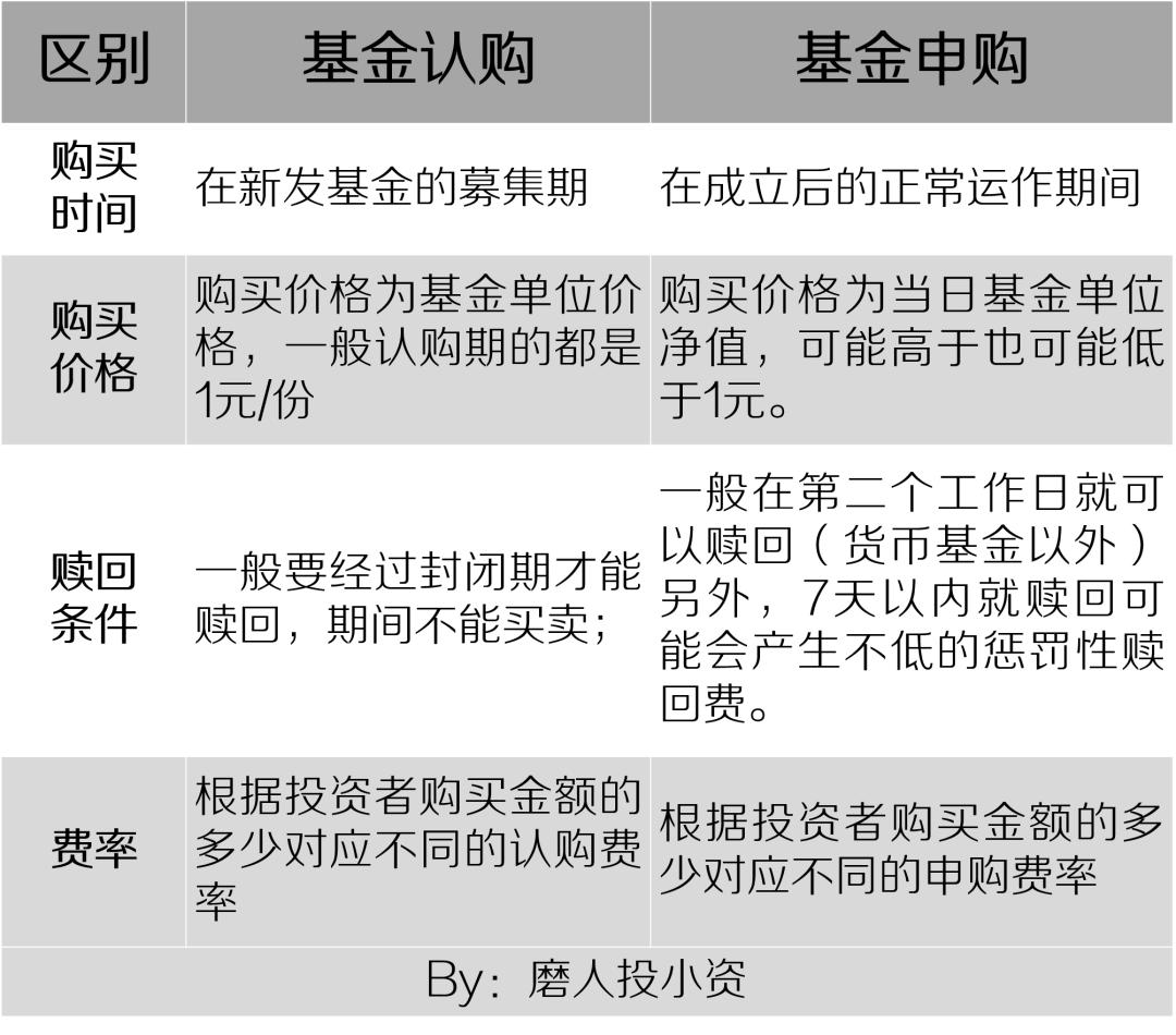 投资基金基础知识大全,搞清资本赚钱的秘密