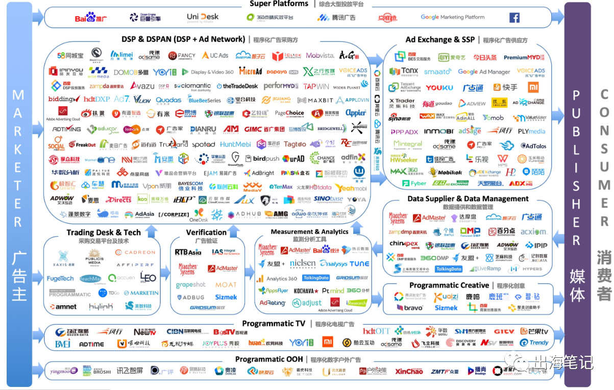 出海笔记精选,出海读书笔记