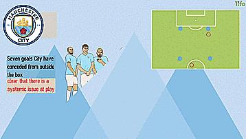 曼城足球战术,曼城足球战术打法教学