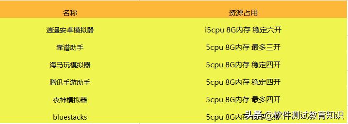 好玩的手机游戏模拟器推荐,手机游戏怎么安装到模拟器