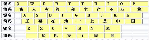 微软五笔输入法教程,金山打字通五笔教程