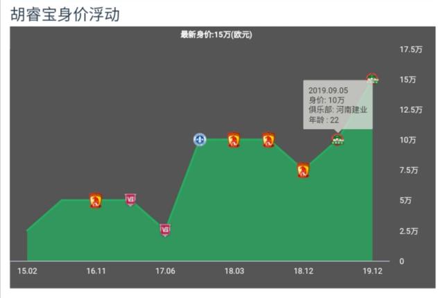 胡睿宝让恒大进攻,胡睿宝未来5年前景