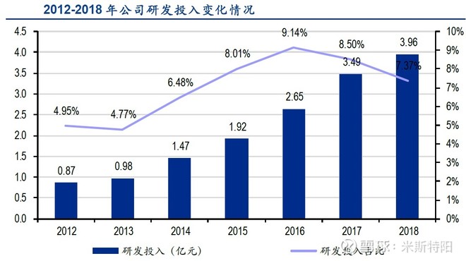 长春高新生产的生长激素是什么,长春高新的生长激素有年龄限制吗