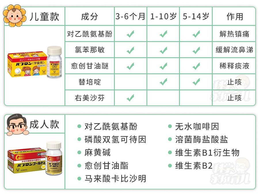 紧急召回药品名单,紧急召回的20种药品