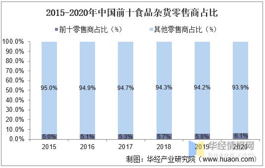 零售云深度分析,对互联网行业pest分析
