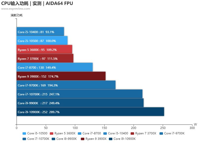 第十代酷睿处理器型号,第十代酷睿处理器