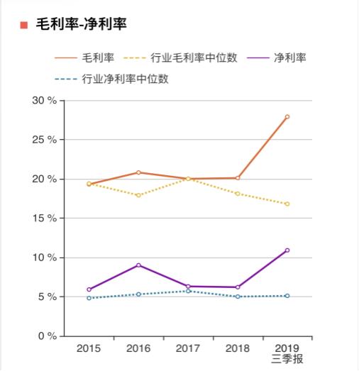 视源股份创业,视源股份的教育业务