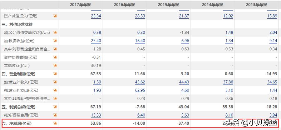财报分析,为你揭示中兴通讯真的是一家高科技公司吗?
