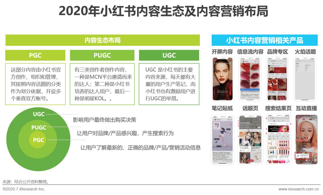 中国互联网最新商业模式,互联网+的营销策略