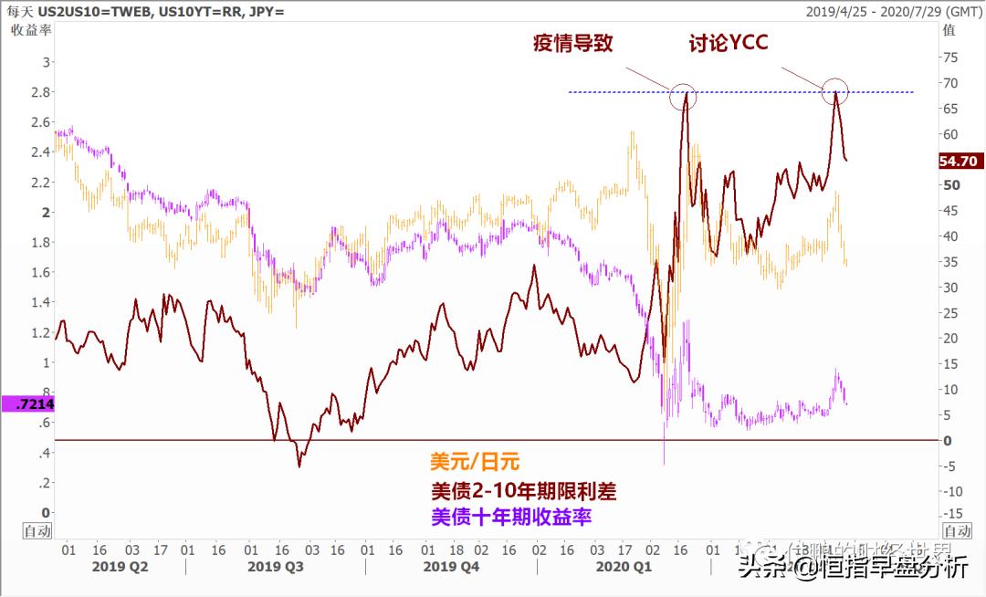 美联储宣布降息后对a股影响,美联储降息50基点对市场的影响