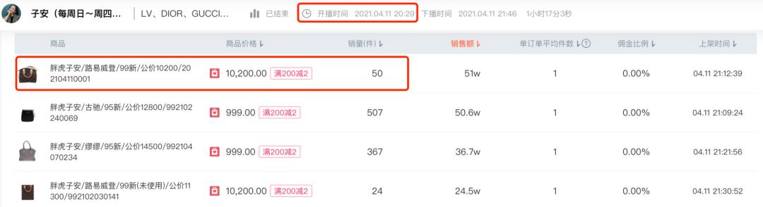 一包难求香奈儿,值得入手的二手lv
