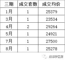 成师附小分校有哪些,成师附小哪个分校最好