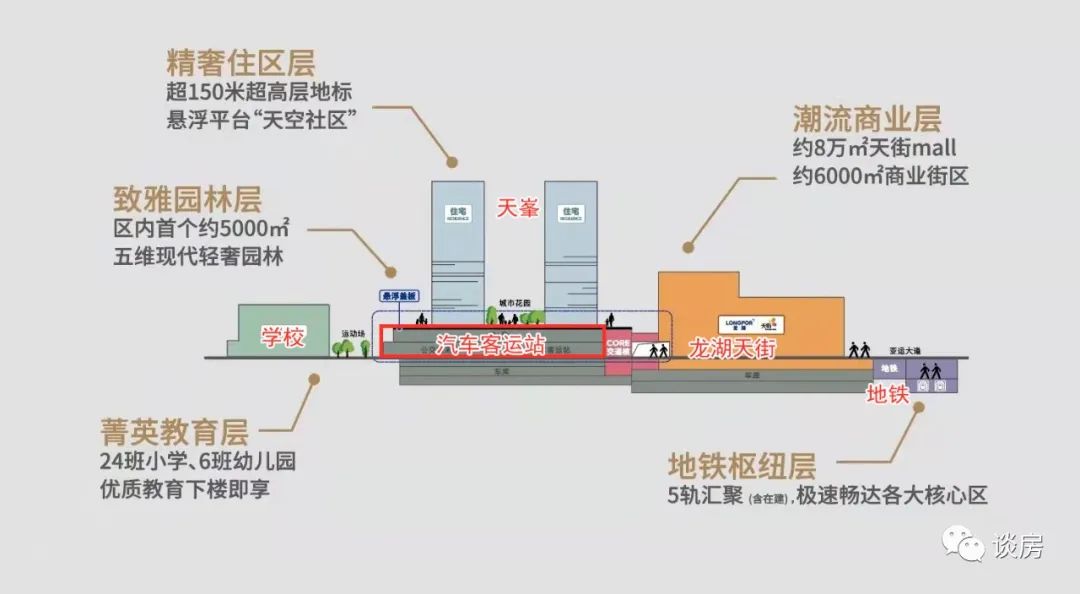 黄埔番禺什么板块值得买,黄埔区新盘值得买吗