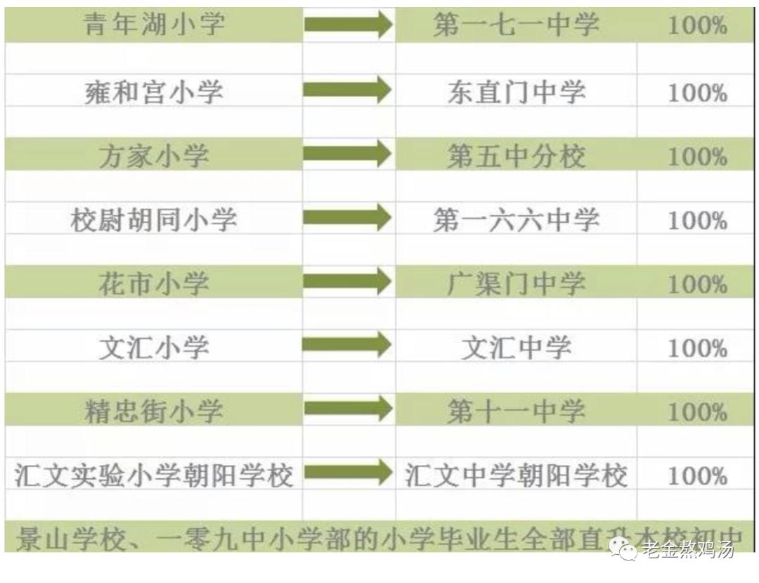 东城区小升初能直升吗,非京籍小升初可以直升吗