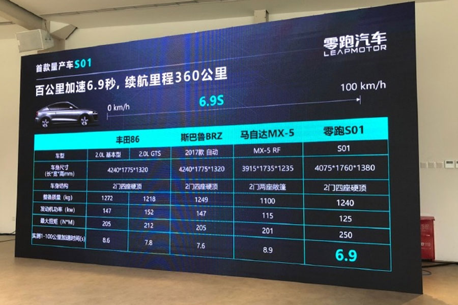 10万左右能买到跑车吗,10万就能买的跑车