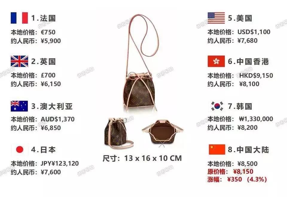 哪种奢侈品包包适合出门旅行,diormontaigne手袋跨国比价