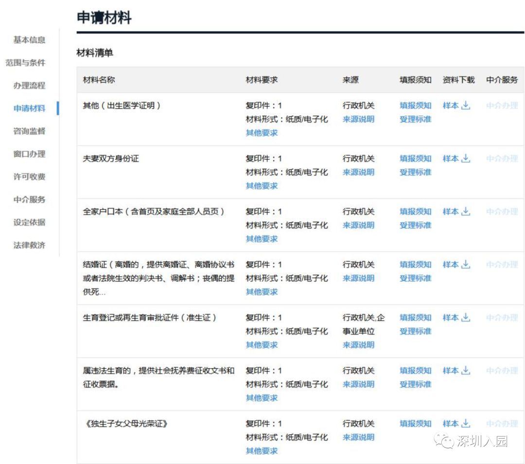 深圳公办幼儿园入学对家长有要求,深圳公立幼儿园可以跨社区申请吗