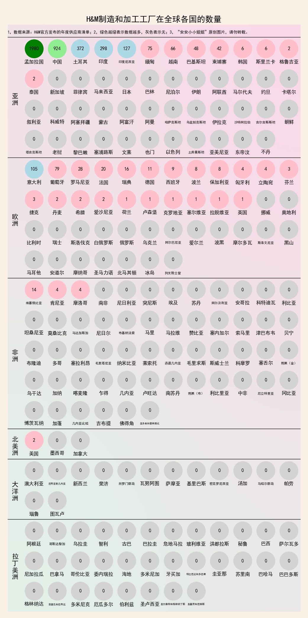 hm供货商,hm衣服是哪里产的