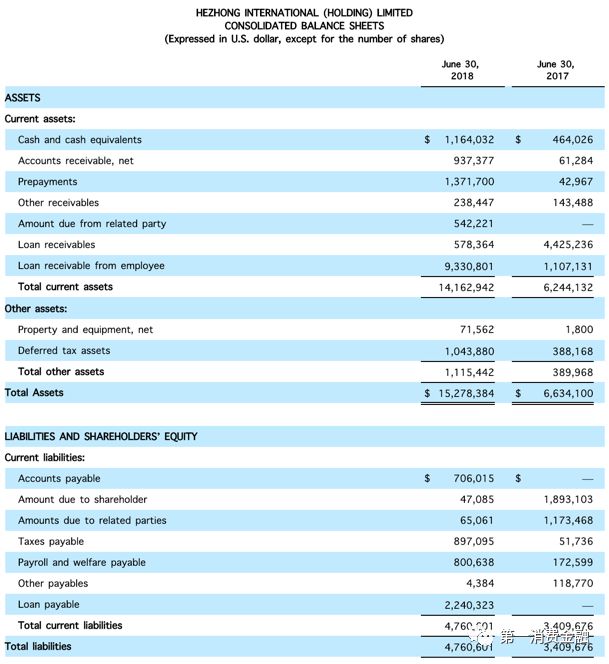 合众e贷财富靠谱吗,合众e贷是什么贷款
