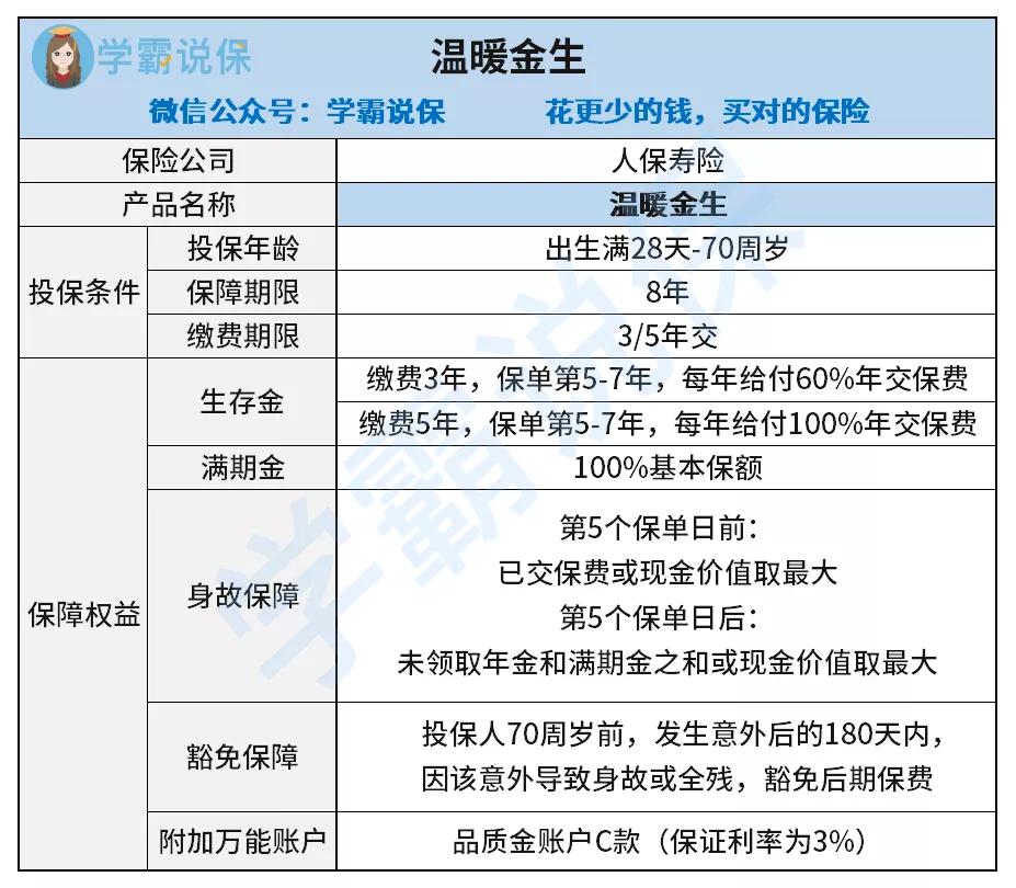 人保寿险温暖金生怎么返钱,人保温暖金生年金保险值得购买吗