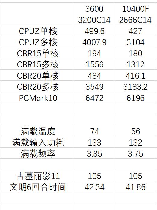 华硕tufb450mplusgaming是丐版吗,华硕tufb560m-plusi511600k吃鸡测试