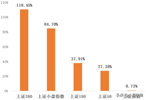 股市从3000点到5000点,2900点以下就是买入机会吗