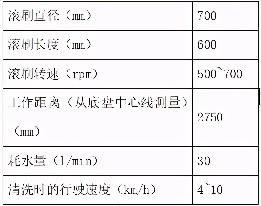 环卫高压清洗车,高压清洗车使用方法
