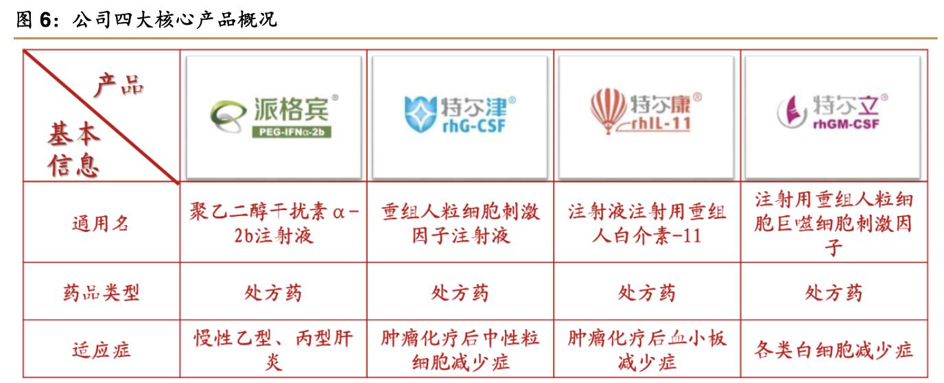 特宝生物公司,特宝生物公司最新消息