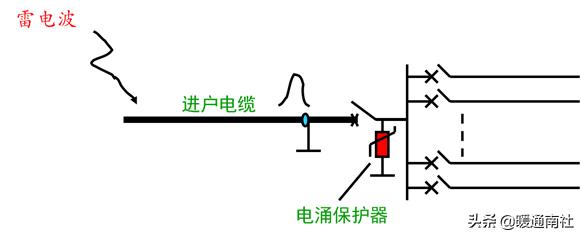 智能建筑与综合布线的联系,综合布线和智能建筑是怎样的关系
