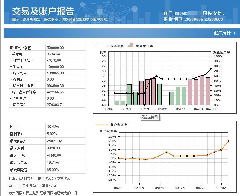 程序化交易收益,程序化交易能实现什么功能