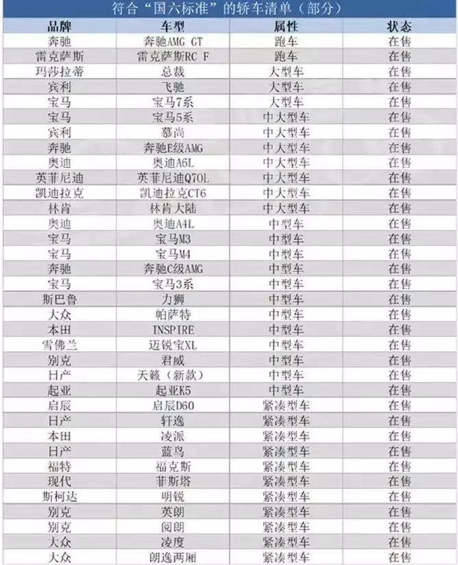帮你解答关于国六的三点疑问,人民日报解读国六