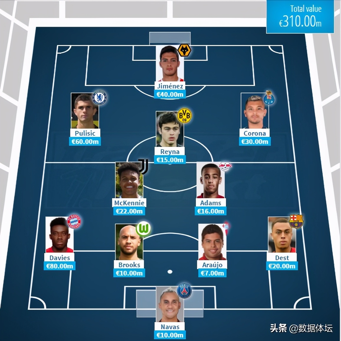 六大洲最强阵容排行榜,世界足球实力最强的前十名