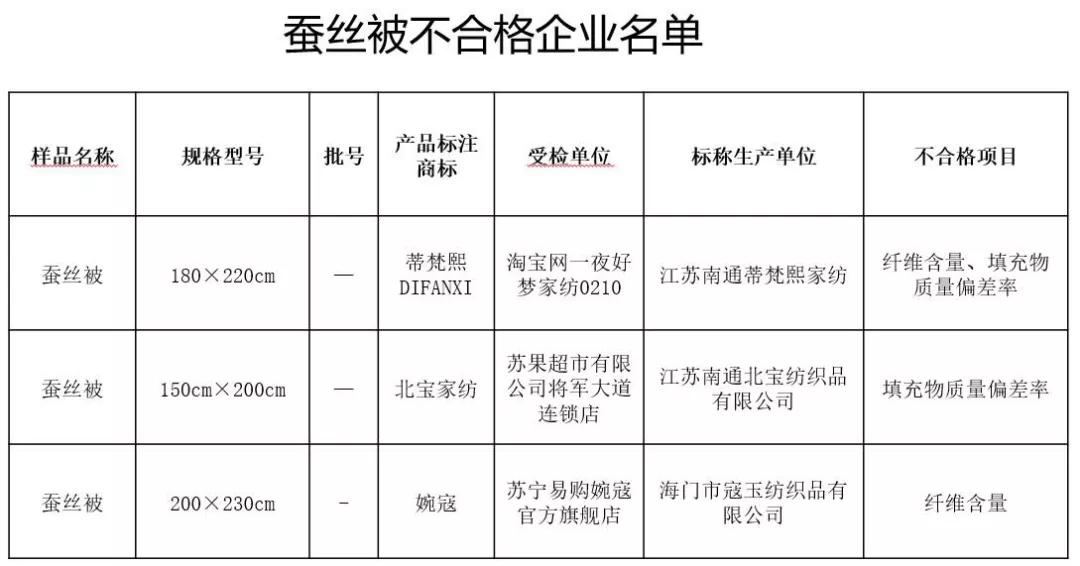 质量好的被子推荐测评,推荐一款冬天好被子