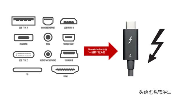 快充头怎么选择线,如何选择快充充头