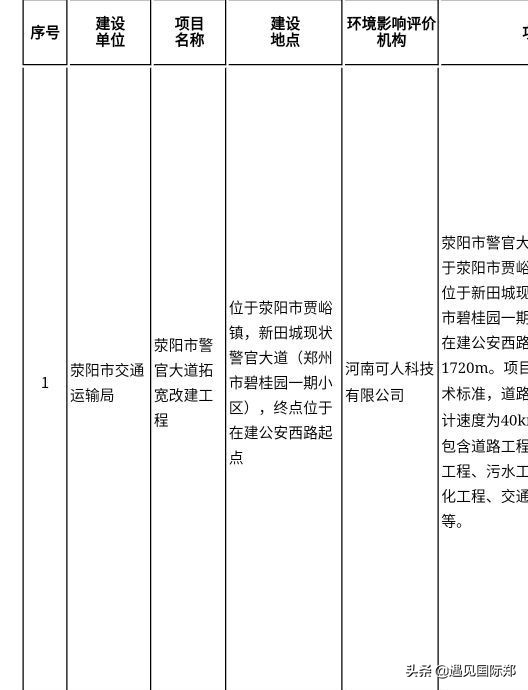荥阳地管所规划,荥阳地管所改造