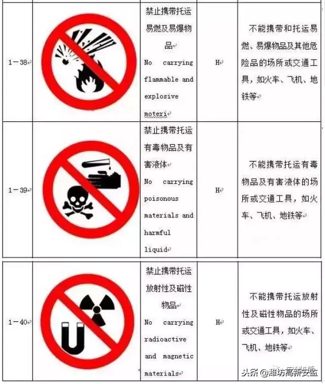 宸ュ巶杞﹂棿瀹夊叏鏍囧織,宸ュ巶瀹夊叏鏍囧織鍥剧墖澶у叏