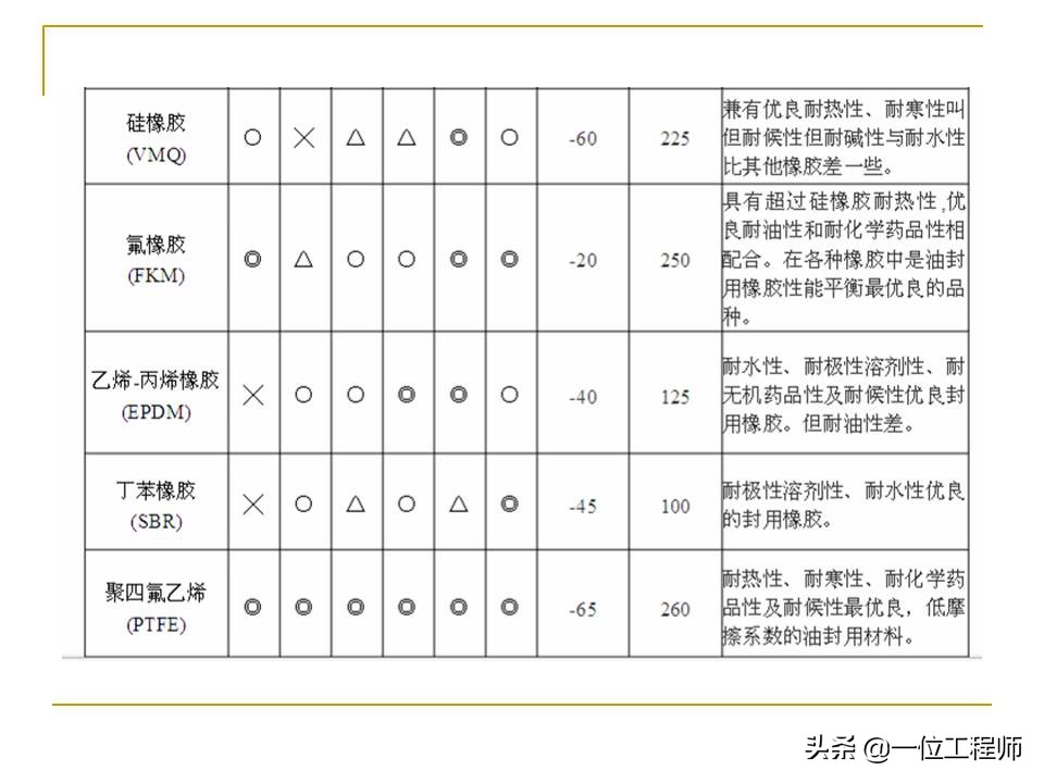机械密封主要由哪几个部分组成,机械密封工作原理和结构