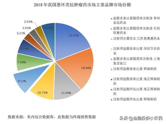 科创复旦张江上市最受益a股,复旦张江a股