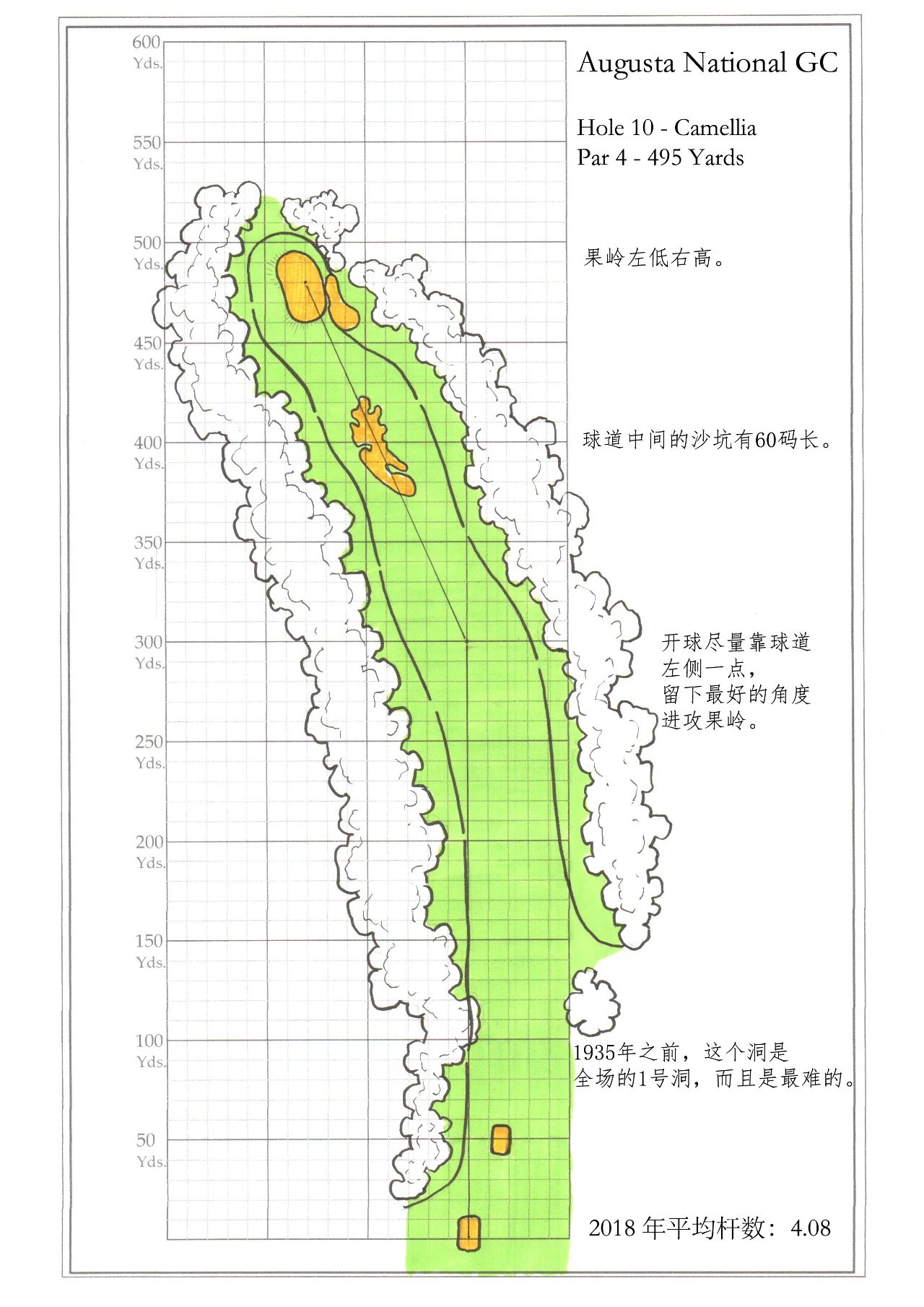 幼美迪带你了解一下神圣的奥古斯塔-美国大师赛（Master）